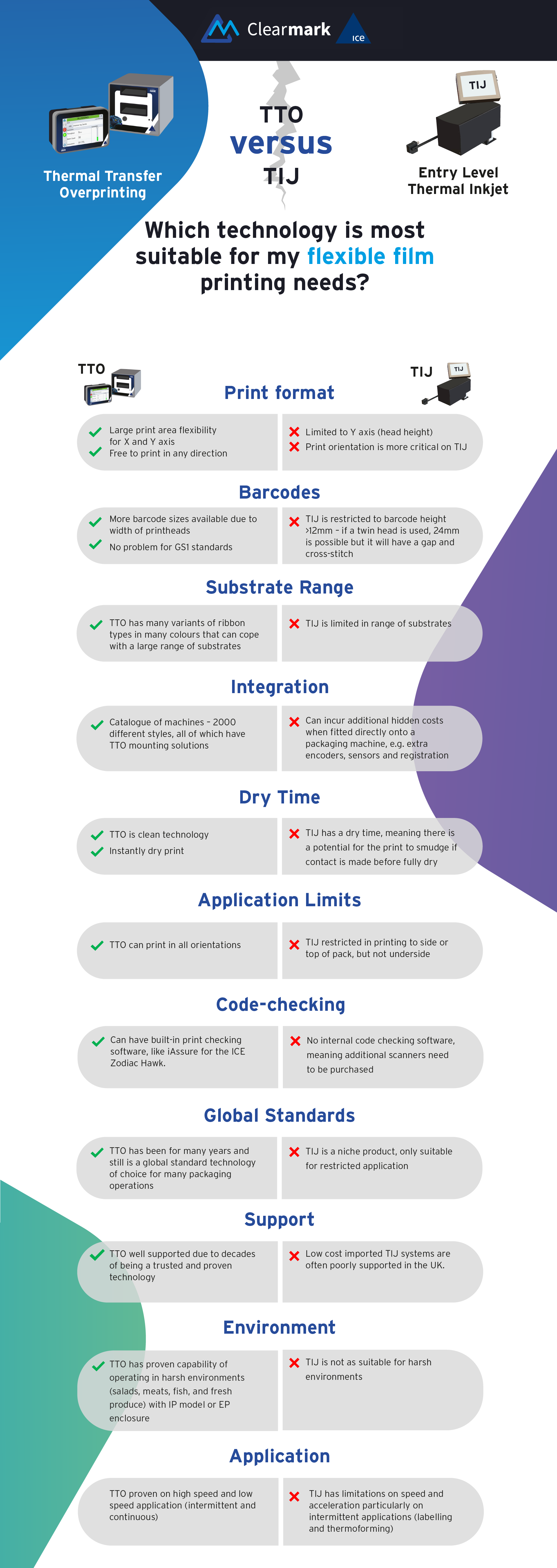 TTO vs TIJ infographic